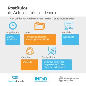Se encuentra abierta la inscripción para los Postítulos de Nuestra Escuela