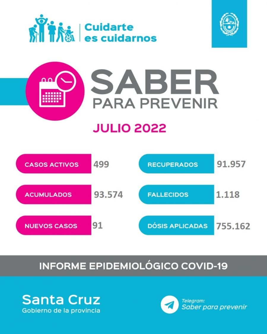 Saber Para Prevenir | Informe Epidemiológico | 20 de julio