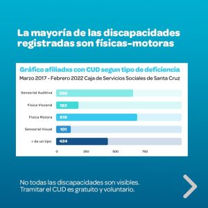 Caja de Servicios Sociales: recuerda cuáles son las prestaciones que se brinda a personas con CUD