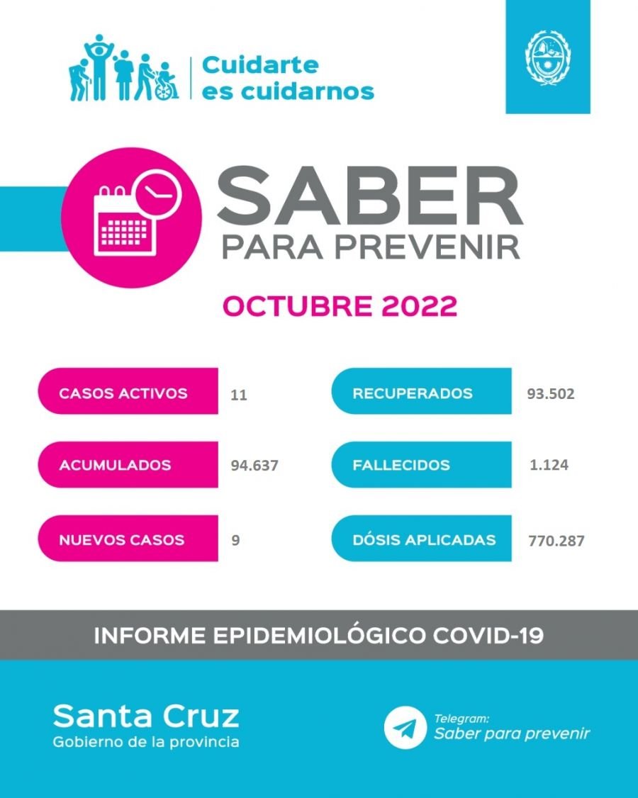 Saber para Prevenir | Informe Epidemiológico Semanal | Miércoles 19 de octubre