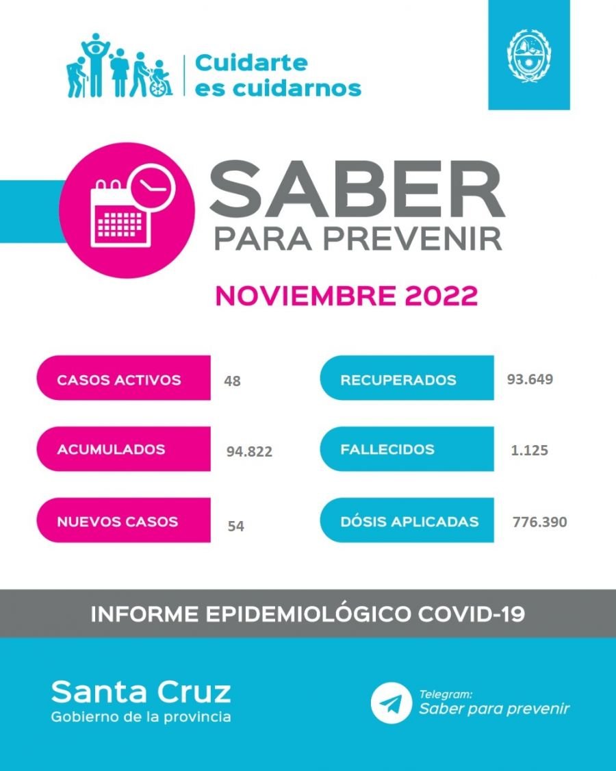 Saber Para Prevenir | Informe Epidemiológico Semanal | Miércoles 30 de noviembre