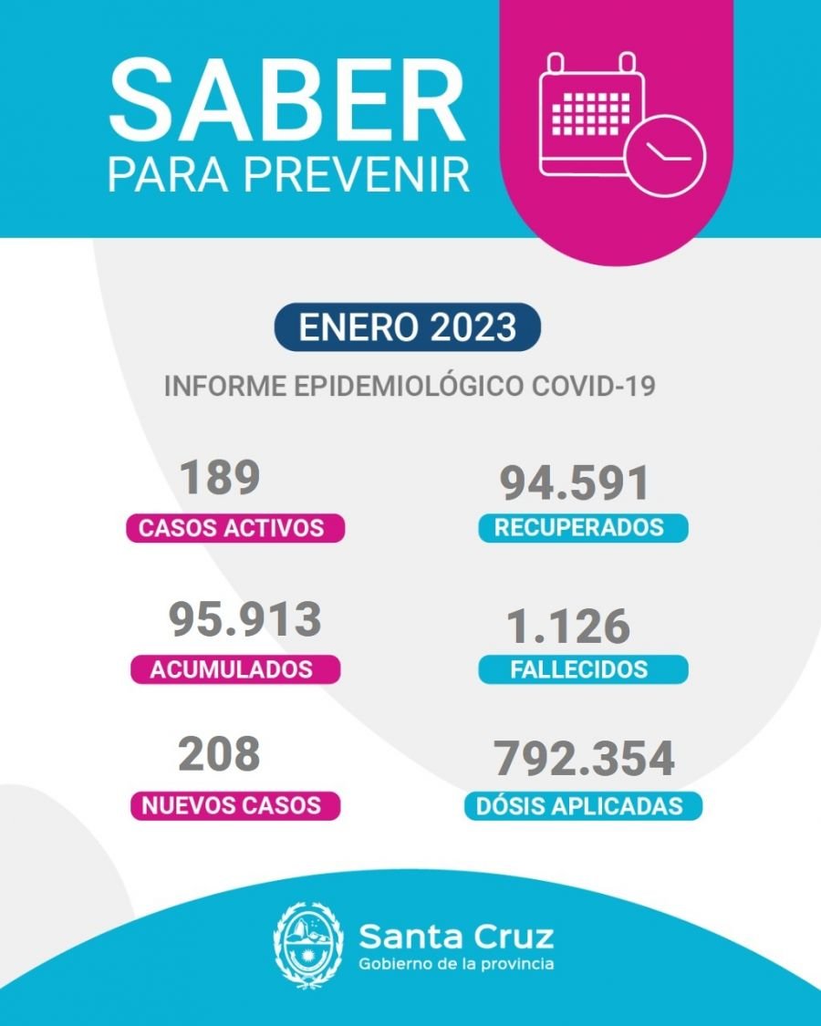 Saber Para Prevenir | Informe Epidemiológico Semanal | Miércoles 4 de enero