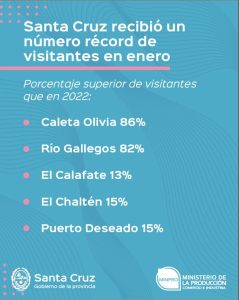 Santa Cruz recibió un número récord de visitantes en enero y se recupera el turismo extranjero