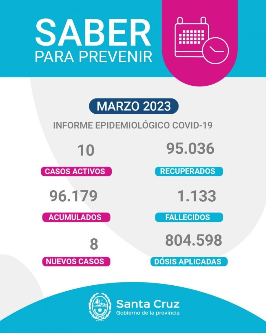 Saber Para Prevenir | Informe Epidemiológico Semanal | Miércoles 1° de marzo