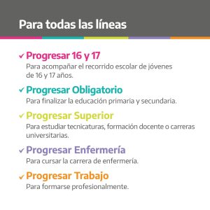 Se abrieron las inscripciones a las Becas Progresar 2023 en Río Gallegos y Caleta Olivia