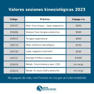 La Caja de Servicios Sociales informó sobre la actualización de los copagos en kinesiología