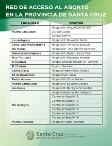 Salud garantiza y refuerza el acceso a la interrupción del embarazo y la atención posaborto en toda la provincia