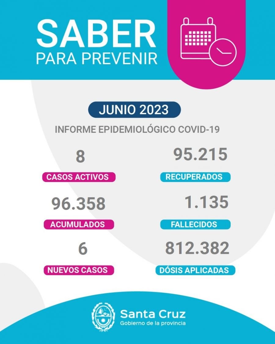 Saber Para Prevenir | Informe Epidemiológico Semanal | Miércoles 21 de junio