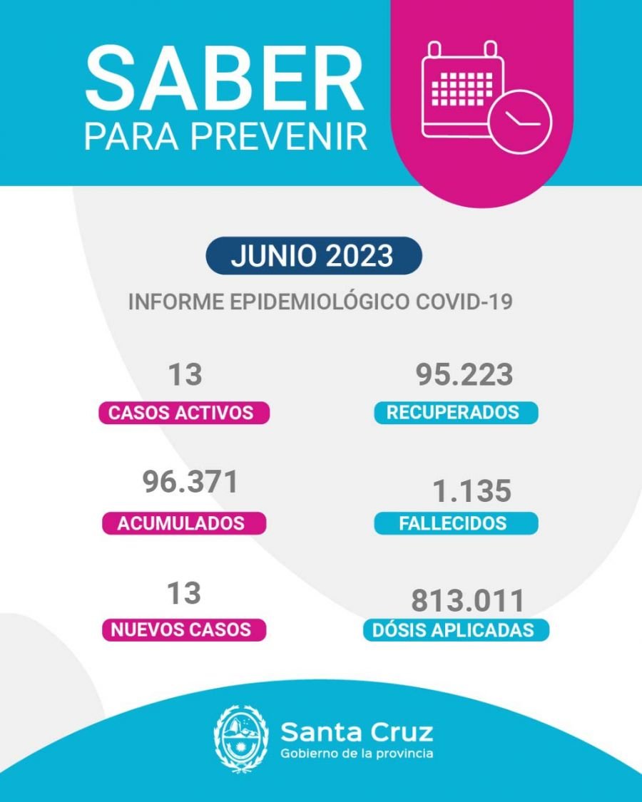 Saber Para Prevenir | Informe Epidemiológico Semanal | Miércoles 28 de junio