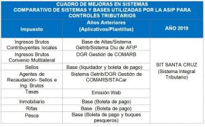 Sistema Integral Tributario: A un año de su implementación en Santa Cruz