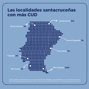 Discapacidad: la más común es la motriz y la mayoría de los CUD son de personas de más de 70 años
