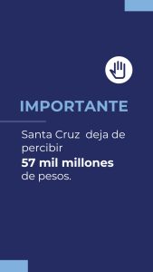 Por los recortes nacionales, Santa Cruz deja de percibir 57 mil millones de pesos