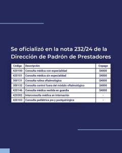 Se actualizó a 4.000 pesos el copago de la consulta médica en la CSS