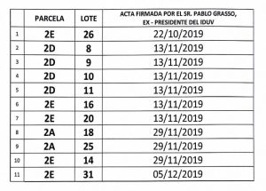 Corrupción en el IDUV: denuncian a Pablo y María Grasso por irregularidades en la entrega de lotes
