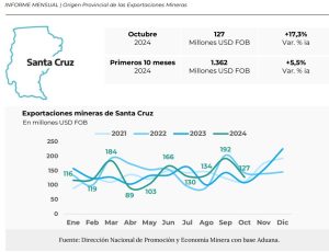 Avances clave de la secretaría de Minería de Santa Cruz: Reestructuración, inversiones y sostenibilidad