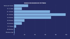 Sistema Integral de Denuncias: un panorama detallado de la violencia de género y familiar en Río Gallegos