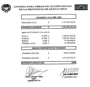 Lotería de Santa Cruz triplicó su recaudación en el 2024