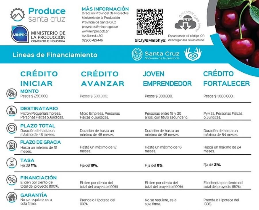 “Produce Santa Cruz”: Apunta al fortalecimiento y crecimiento de los emprendedores de la provincia