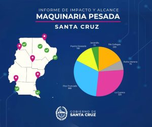 Más de 1200 personas se capacitaron en maquinaria pesada