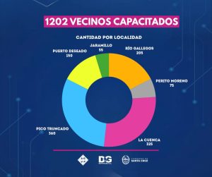 Más de 1200 personas se capacitaron en maquinaria pesada