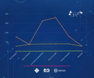 Más de 1200 personas se capacitaron en maquinaria pesada