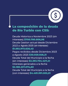Deuda del Municipio de Río Turbio con la Caja de Servicios Sociales