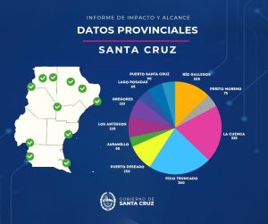 Más de 1.600 santacruceños se capacitaron en maquinaria pesada