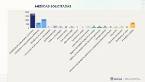 Seguridad presentó los datos estadísticos recabados del Sistema Integral de Denuncias