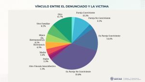 Seguridad presentó los datos estadísticos recabados del Sistema Integral de Denuncias