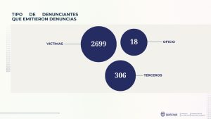 Seguridad presentó los datos estadísticos recabados del Sistema Integral de Denuncias