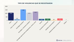 Seguridad presentó los datos estadísticos recabados del Sistema Integral de Denuncias