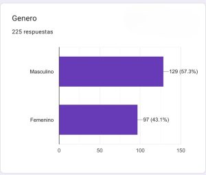 Distrigas inició el año capacitando a más de 200 personas en toda la provincia