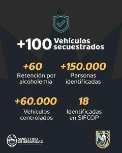 Se intensifican los controles preventivos en rutas provinciales
