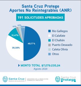 El Gobierno presentó los resultados de la primera etapa del plan Santa Cruz Protege