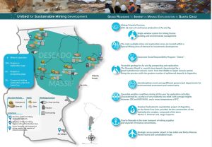 Santa Cruz presente en la Feria Minera “China Mining 2020”