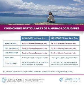 Temporada de Turismo 2021: Lo que deben saber los residentes y no residentes en Santa Cruz antes de viajar