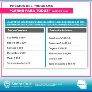 El Gobierno controla el cumplimiento del programa de Nación "Carne para Todos"