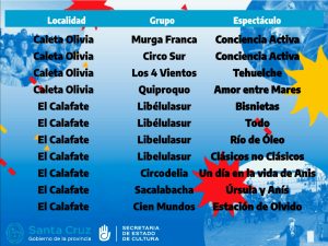 El Chaltén y El Calafate dan inicio a las propuestas teatrales en el marco del Plan Podestá