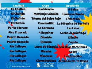 El Chaltén y El Calafate dan inicio a las propuestas teatrales en el marco del Plan Podestá