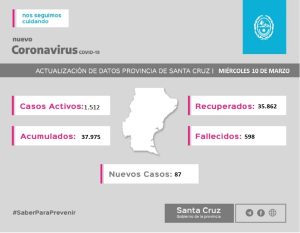 Saber Para Prevenir | Informe Epidemiológico | Miércoles 10 de marzo