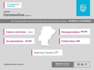 Saber Para Prevenir | Informe Epidemiológico | Viernes 12 de marzo
