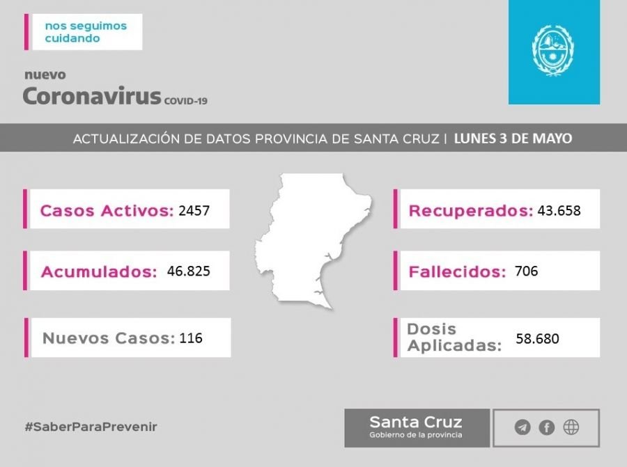 Saber Para Prevenir | Informe Epidemiológico | 3 de mayo