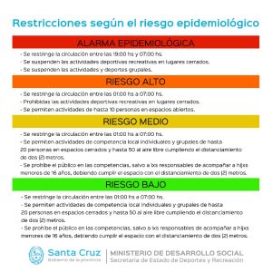 Medidas de cuidados para la realización de actividades deportivas
