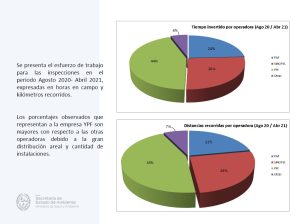 El Gobierno presentó un nuevo Reporte de Control Ambiental en Zona Norte