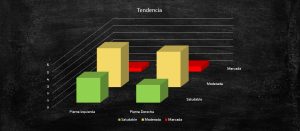 Entregaron informes sobre evaluaciones físicas del seleccionado de fútbol femenino