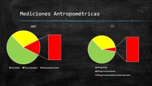 Entregaron informes sobre evaluaciones físicas del seleccionado de fútbol femenino