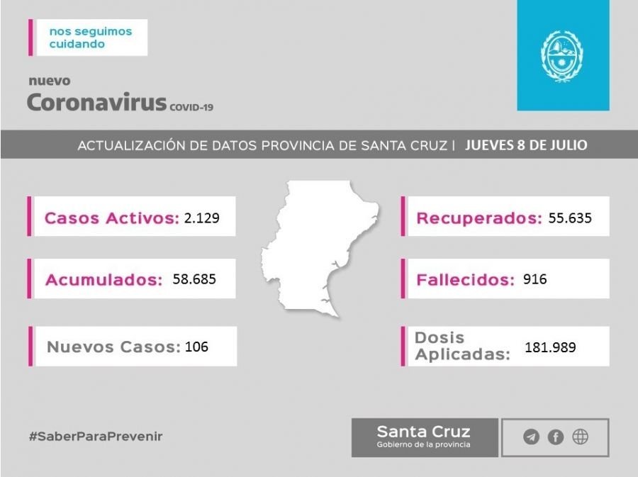 Saber Para Prevenir | Informe Epidemiológico | Jueves 8 de julio