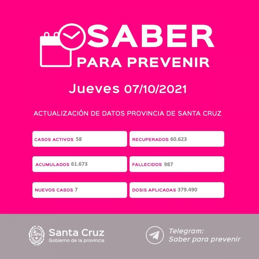 Saber Para Prevenir | Informe Epidemiológico | Jueves 7 de octubre