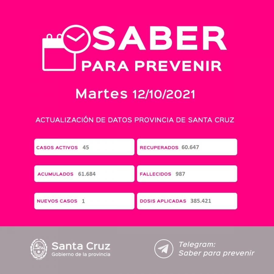 Saber Para Prevenir | Informe Epidemiológico | Martes 12 de octubre