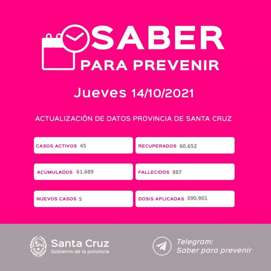 Saber Para Prevenir | Informe Epidemiológico | Jueves 14 de octubre